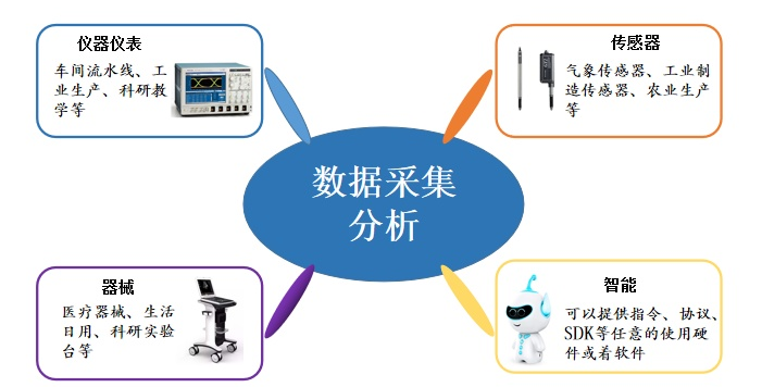 系統集成都(dōu)會在哪些方面應用？